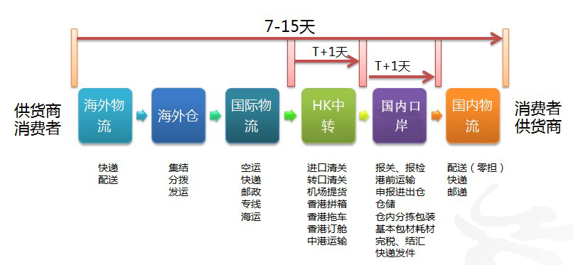 海运物流3